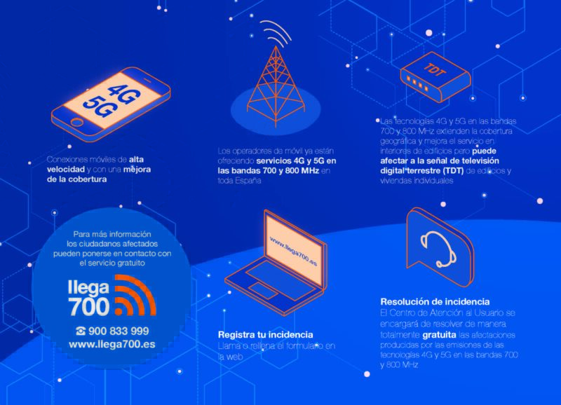 Nuevos servicios 4G y 5G. Llega700.